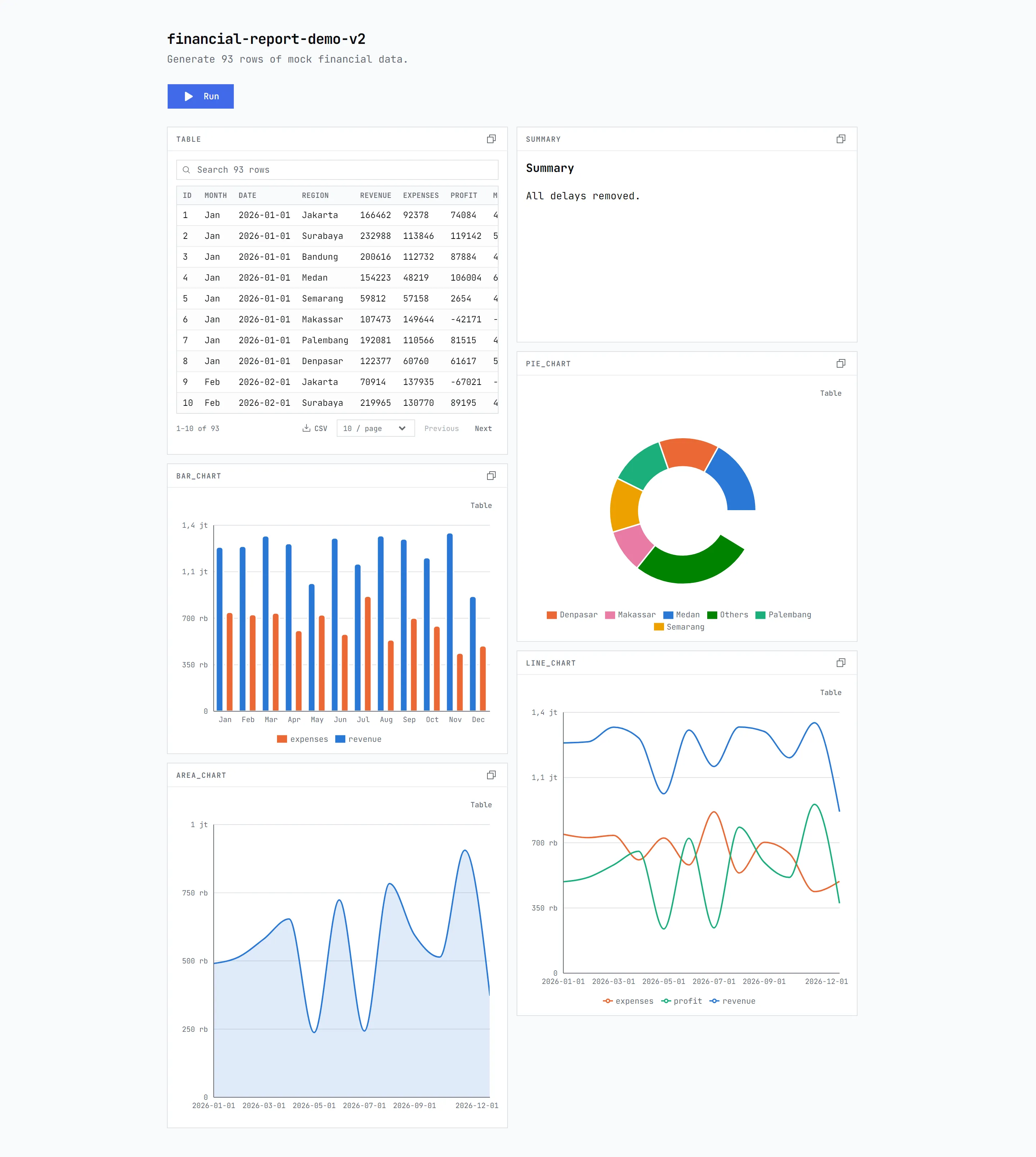 Shared read-only page for financial-report-demo-v2 without the app navigation: a Run button, the results table, the summary and the charts.